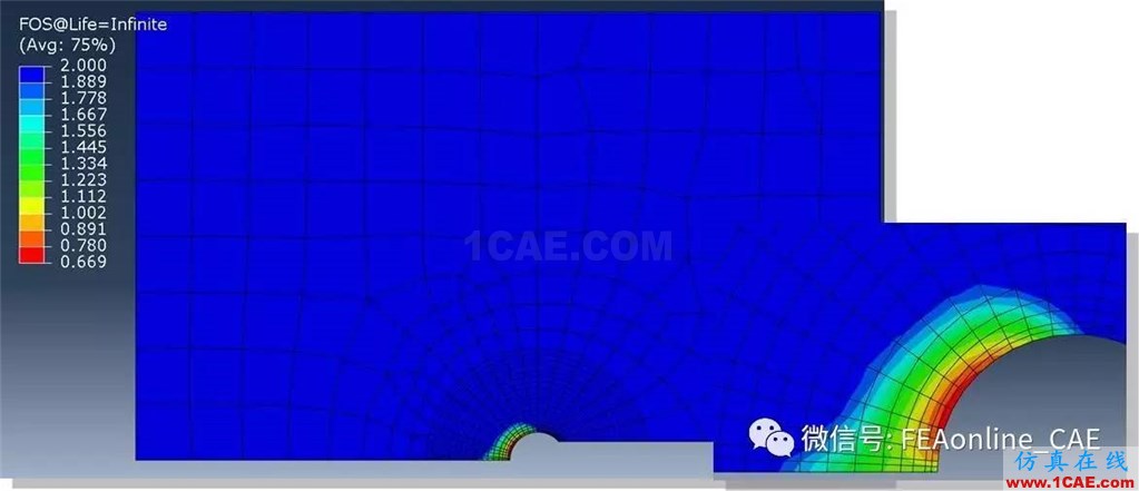 FE-SAFE使用Abaqus的ODB文件進行疲勞運算【轉發】fe-Safe分析案例圖片5