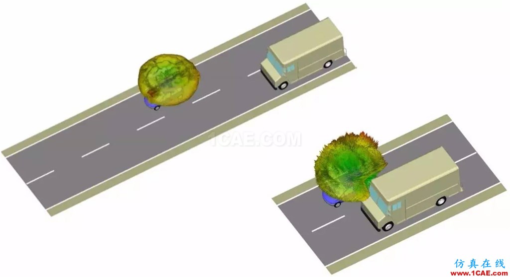 車載毫米波雷達技術之EMC仿真技術HFSS結果圖片8