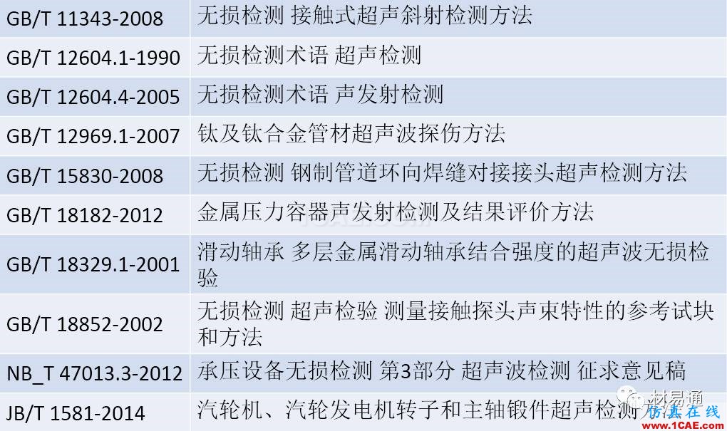一文看懂金屬材料無(wú)損檢測(cè)（附標(biāo)準(zhǔn)匯總及原文下載鏈接）機(jī)械設(shè)計(jì)案例圖片9