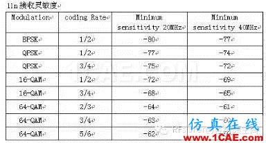 常見的WIFI射頻測試指標HFSS仿真分析圖片9