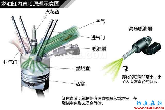 史上最全超高清汽車機械構造精美圖解，你絕對未曾見過！機械設計資料圖片107