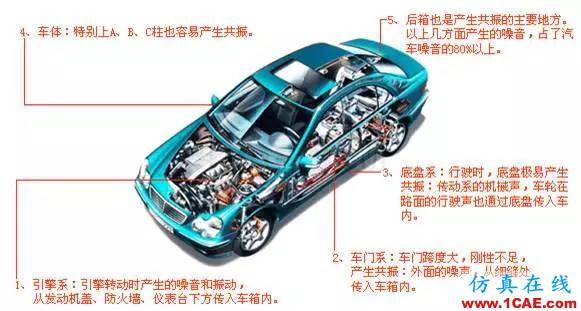 CAE分析在汽車行業的應用ansys結果圖片7