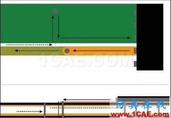 德州儀器工程師:降低RF電路寄生信號的八個設計規則ansys hfss圖片2