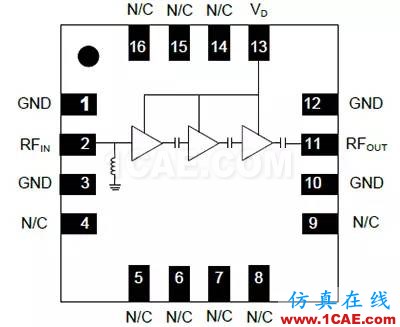 無線設計中LNA和PA的基本原理【轉發】HFSS結果圖片6