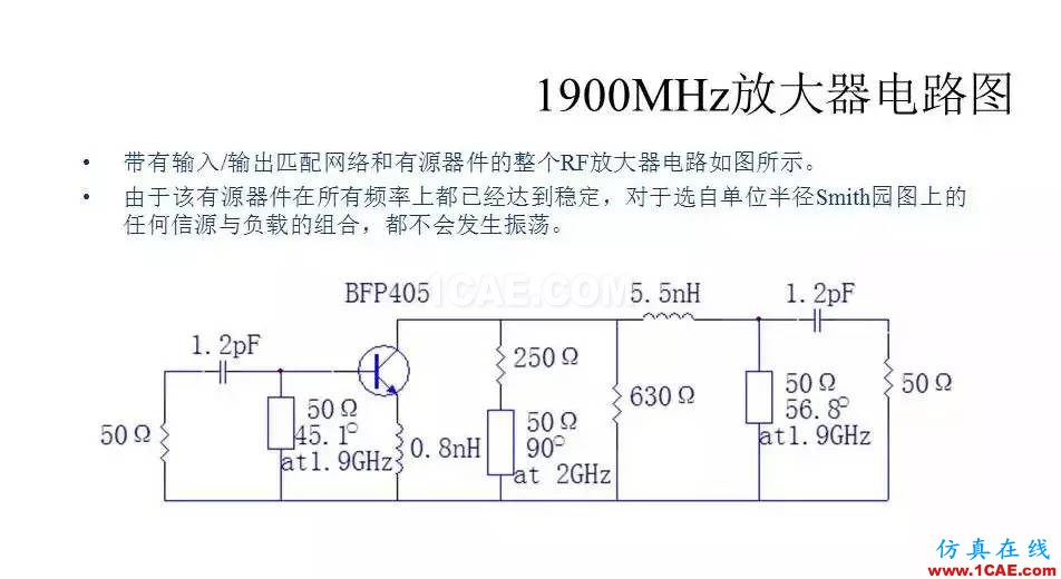 【收藏吧】非常詳細的射頻基礎知識精選HFSS分析圖片91