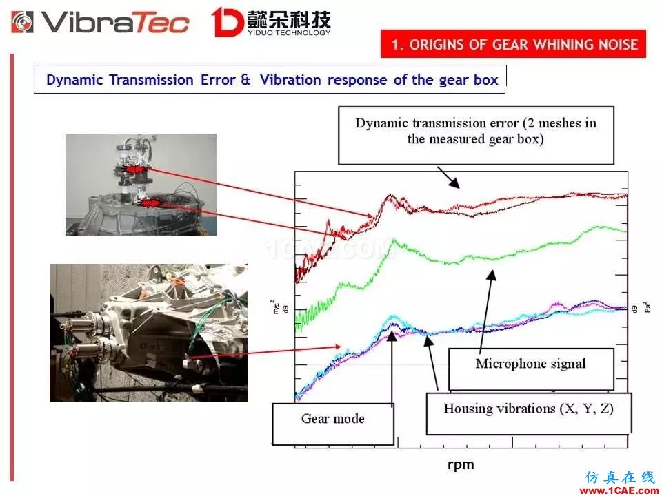 【技術貼】齒輪系統嘯叫噪聲優化軟件-VibraGear原理介紹機械設計圖片8