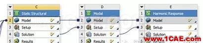 汽車魔術:高級非線性仿真應用ansys workbanch圖片13