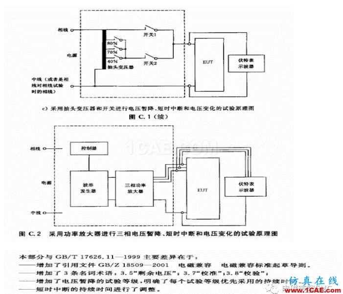 電磁兼容刨根究底微講堂之電壓暫降、短時中斷以及電壓變化標準解讀與交流20170401HFSS分析圖片8