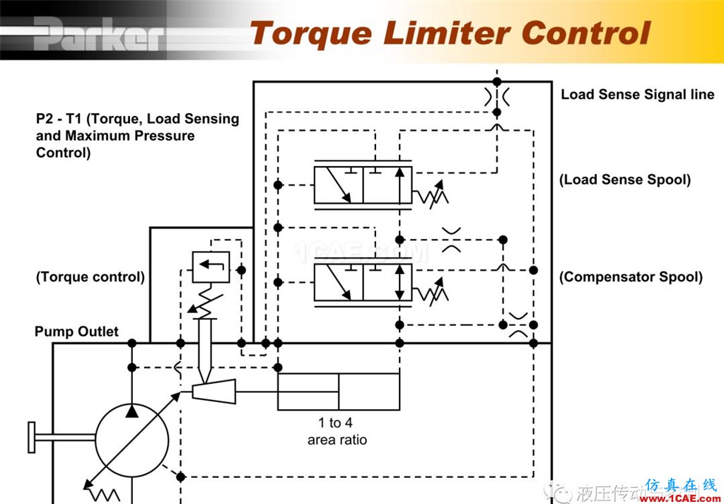 Parker變量柱塞泵詳盡培訓資料Pumplinx流體分析圖片50