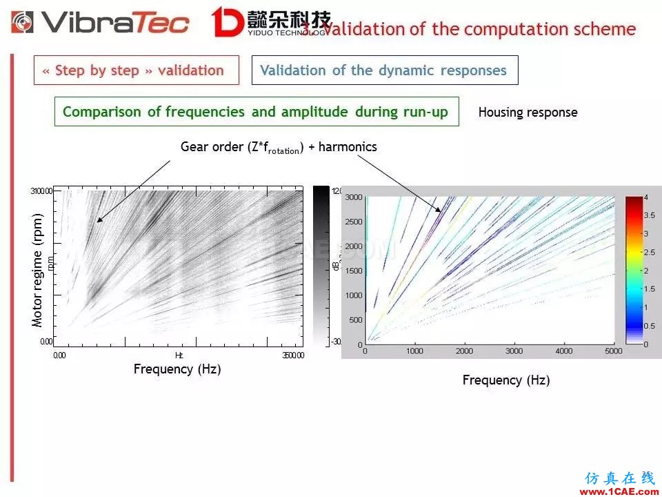 【技術貼】齒輪系統嘯叫噪聲優化軟件-VibraGear原理介紹機械設計案例圖片36