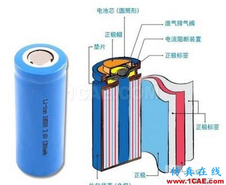剖析電池內部結構和機理HFSS培訓的效果圖片16