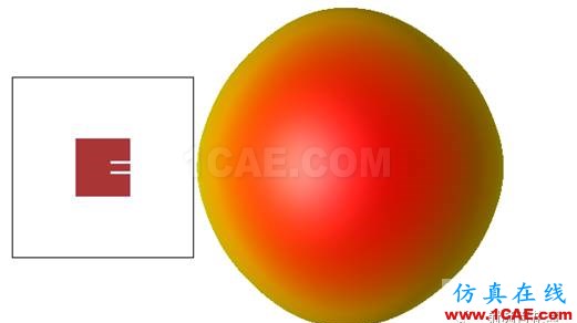 一種基于EMPro和SystemVue的相控陣天線(xiàn)仿真新方法HFSS仿真分析圖片2