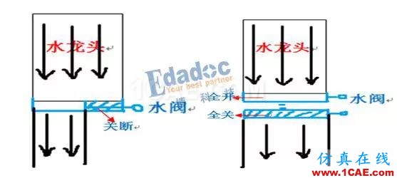 開關電源 vs LDO電源—原理HFSS分析案例圖片2