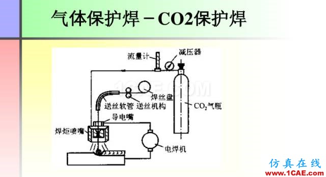 100張PPT，講述大學四年的焊接工藝知識，讓你秒變專家機械設計圖片27