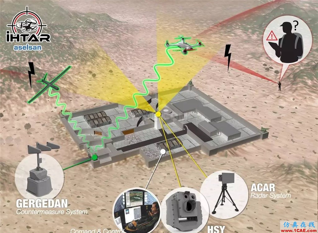 【Counter-UAV】】無人機蜂群的克星:雷聲公司研發陸基高功率微波武器HFSS分析圖片5