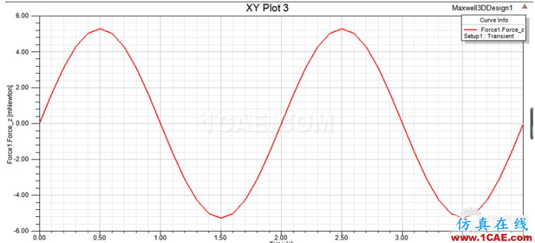 Maxwell順態求解器電磁力分析 blob.png
