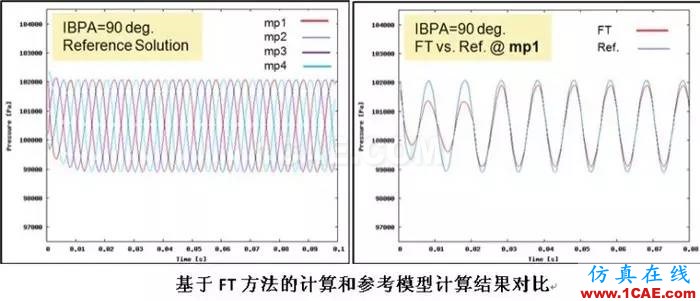 應用丨旋轉機械仿真應用概述fluent培訓的效果圖片9