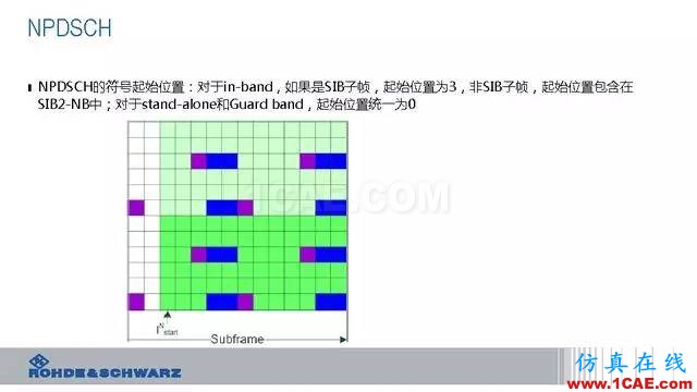 創新不止！一文讀懂NB-IoT原理及測試ansysem培訓教程圖片47