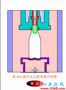 【機(jī)械原理】模具動(dòng)態(tài)圖,制造原理一秒get!機(jī)械設(shè)計(jì)資料圖片22