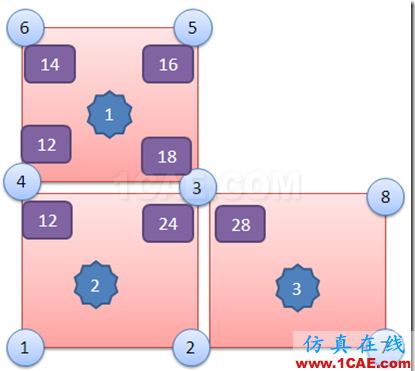 image WORKBENCH后處理中各種應(yīng)力結(jié)果的詳細(xì)說(shuō)明ansys培訓(xùn)課程圖片3