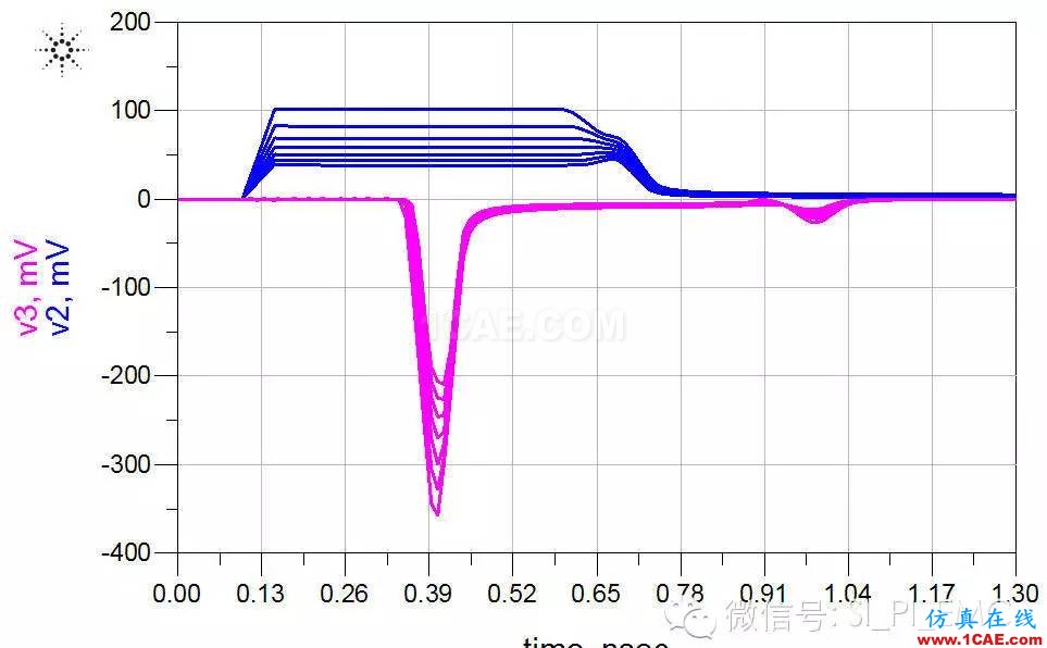 ADS高速電路設計/信號完整性仿真專題之串擾HFSS培訓課程圖片9