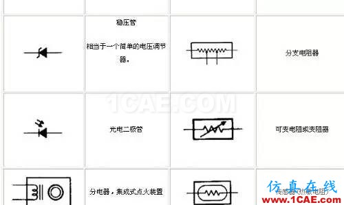 〖干貨〗你有必要了解的電路圖符號大全!ADS電磁分析圖片5