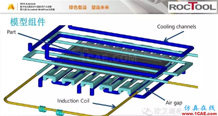 Moldflow 重大福利 快來領取?。。?高峰論壇演講PPT之六moldflow仿真分析圖片17