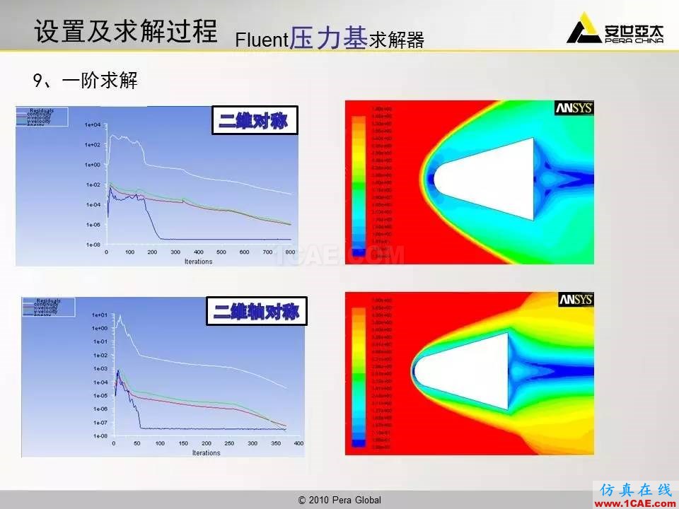 應用 | 高超音速鈍體流場ansys分析圖片21