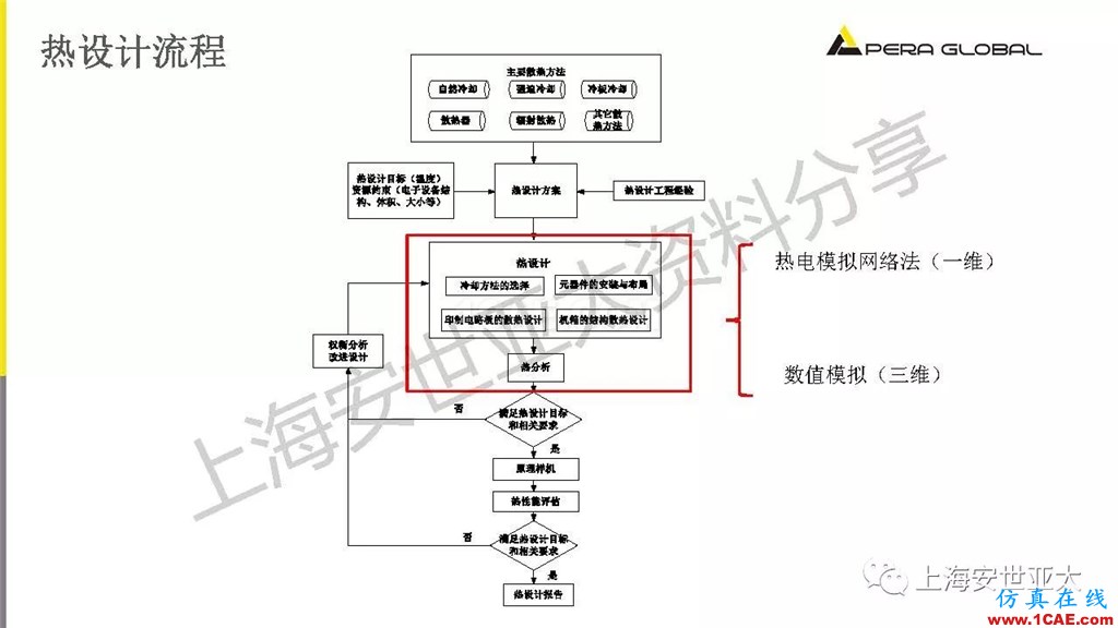 技術分享 | 電子系統散熱設計分析與優化icepak學習資料圖片8