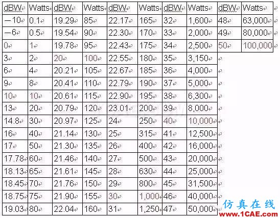 分貝( dB )及其相關的知識，您了解多少？Actran分析案例圖片3