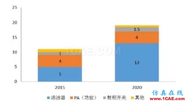 從通信到智能汽車等,細解射頻技術如何助推熱門行業發展HFSS仿真分析圖片3