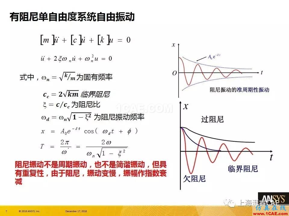 ANSYS技術專題之 :阻尼【轉發】ansys分析圖片7