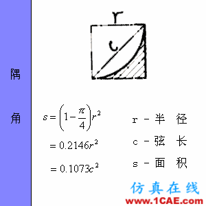 快接收,工程常用的各種圖形計算公式都在這了!AutoCAD仿真分析圖片26