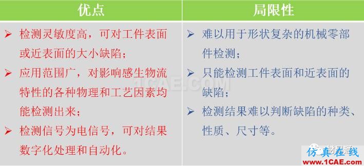 一文看懂金屬材料無(wú)損檢測(cè)（附標(biāo)準(zhǔn)匯總及原文下載鏈接）機(jī)械設(shè)計(jì)資料圖片29