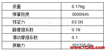 直線式可變排量滑片泵(VDVP)流體分析Pumplinx旋轉機構有限元分析圖片6