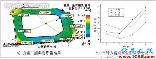 基于Moldflow的汽車內飾板澆注系統設計moldflow注塑分析圖片12