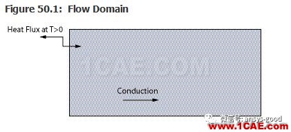 70道ANSYS Fluent驗證案例操作步驟在這里【轉發】fluent仿真分析圖片50