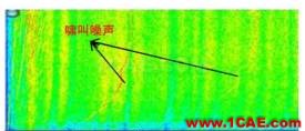 渦輪增壓發(fā)動(dòng)機(jī)進(jìn)氣噪聲控制詳解，值得收藏ansys結(jié)果圖片2