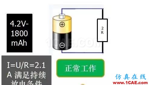 剖析電池內部結構和機理HFSS圖片8