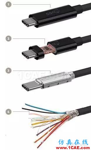 真假美猴王!USB3.1與Type-c!HFSS培訓(xùn)課程圖片4