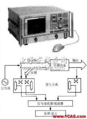 新型藍(lán)牙PIFA天線設(shè)計(jì) 新型藍(lán)牙PIFA天線設(shè)計(jì)
