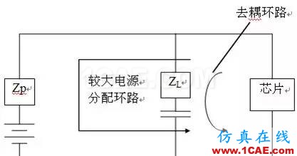 工程師必備:硬件EMC設計規范HFSS分析案例圖片9