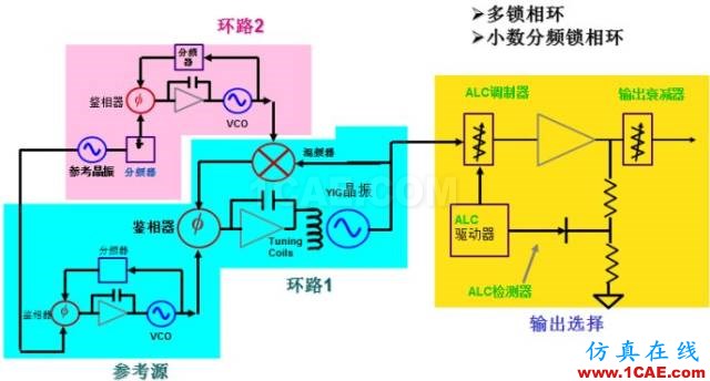 IC好文推薦：信號(hào)源是如何工作的？HFSS培訓(xùn)課程圖片17