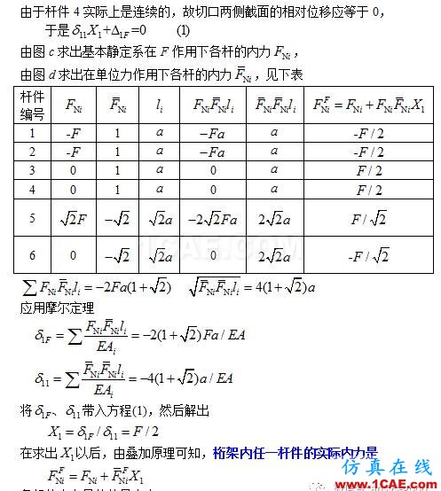 [原創]桁架超靜定問題(力法)ANSYS分析ansys培訓的效果圖片2