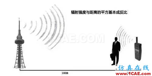 【無線電科普知識】手機與移動基站天線的電磁輻射強度哪個對人的影響大？HFSS仿真分析圖片2