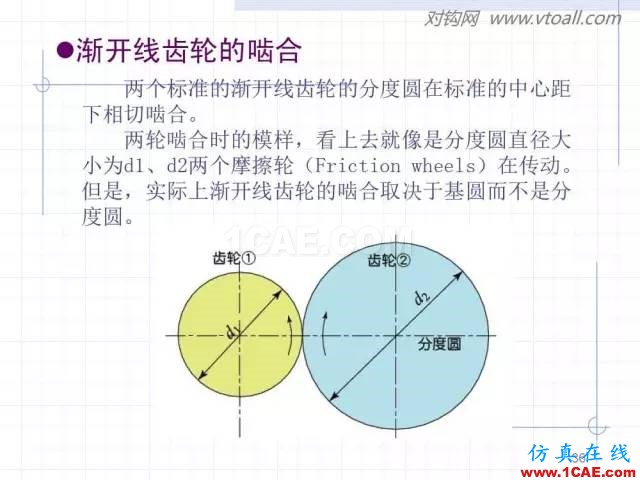 齒輪齒條的基本知識與應用！115頁ppt值得細看！機械設計圖例圖片36