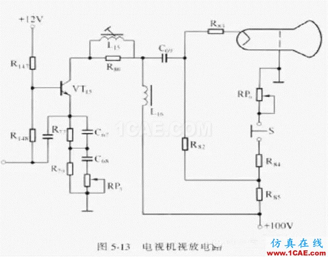 電路設計大全:上/下拉電阻、串聯匹配/0Ω電阻、磁珠、電感應用HFSS圖片6
