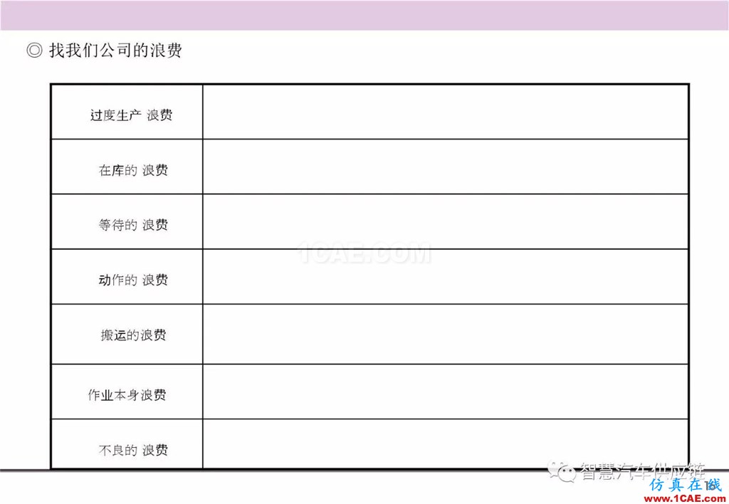 【生產管理】經典培訓PPT——生產的浪費及去除機械設計教程圖片17
