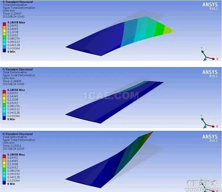 【技術】ANSYS FLUENT動網格，呈現精彩動態過程fluent培訓課程圖片11