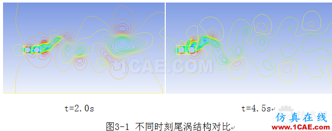 基于FLUENT嵌套網格的串列雙圓柱渦激振動數值模擬 blob.png